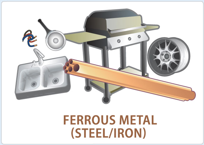 Ferrous Metal Steel Iron Recycling